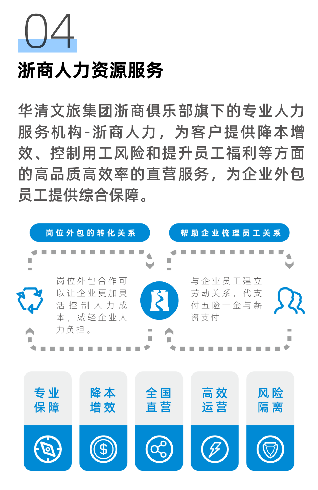 小程序服務版塊_畫板 1 副本 3.png